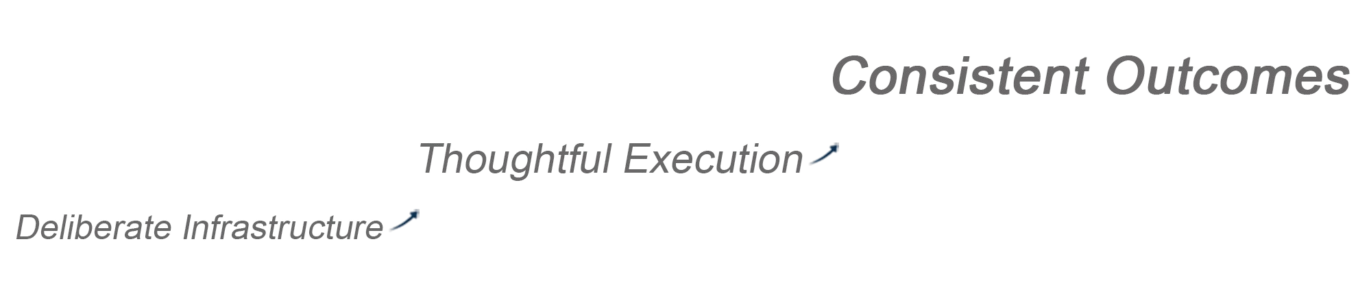 The Execution Equation